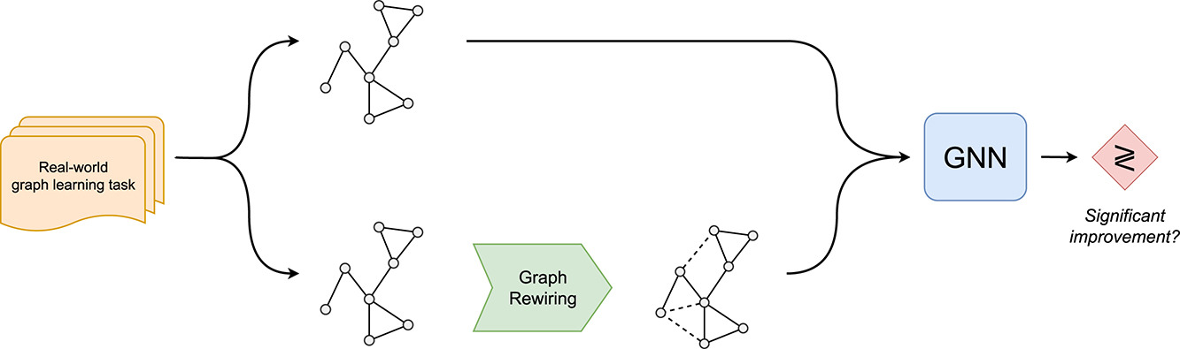 Graphical abstract