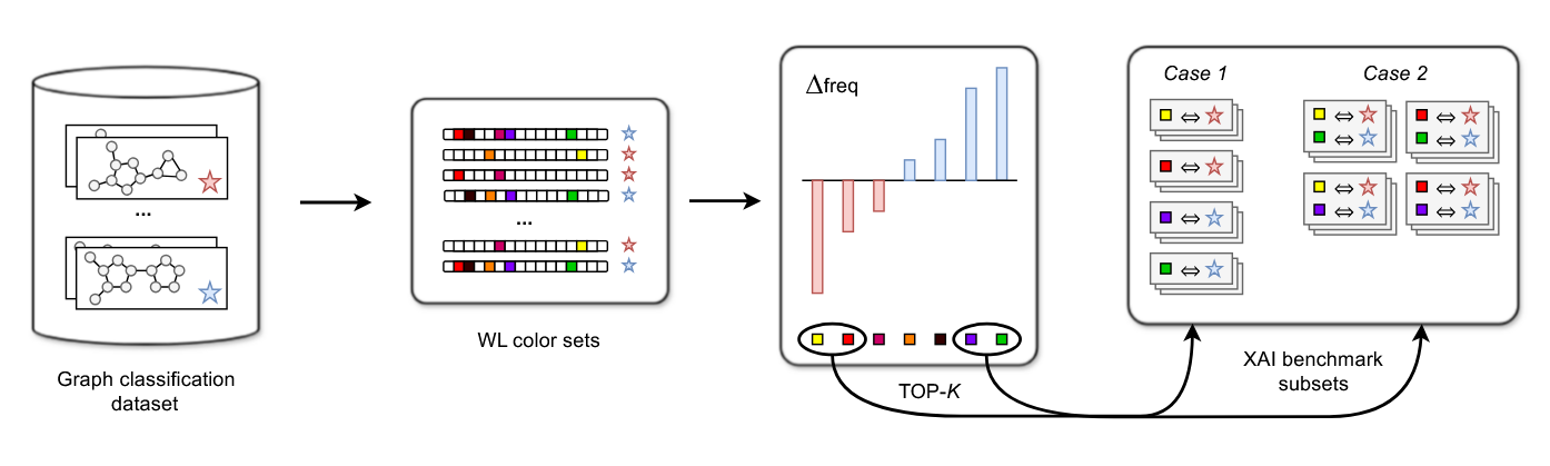 Graphical abstract